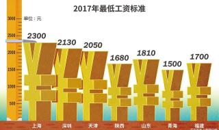 一季度北京平均月薪 北京一般的工资水平高吗